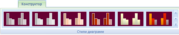 Выбор экспресс-стиля диаграммы на вкладке Конструктор